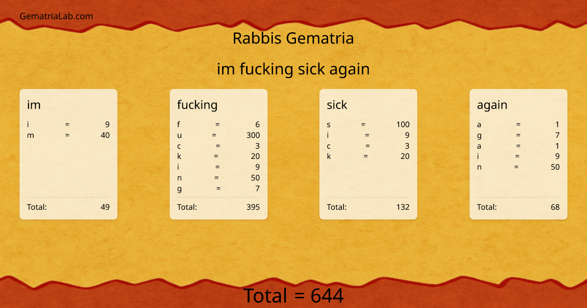 im fucking sick again in rabbis Gematria